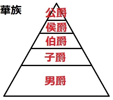 公位|【公家・公卿・貴族の違い】それぞれの特徴を簡単にわかりやす。